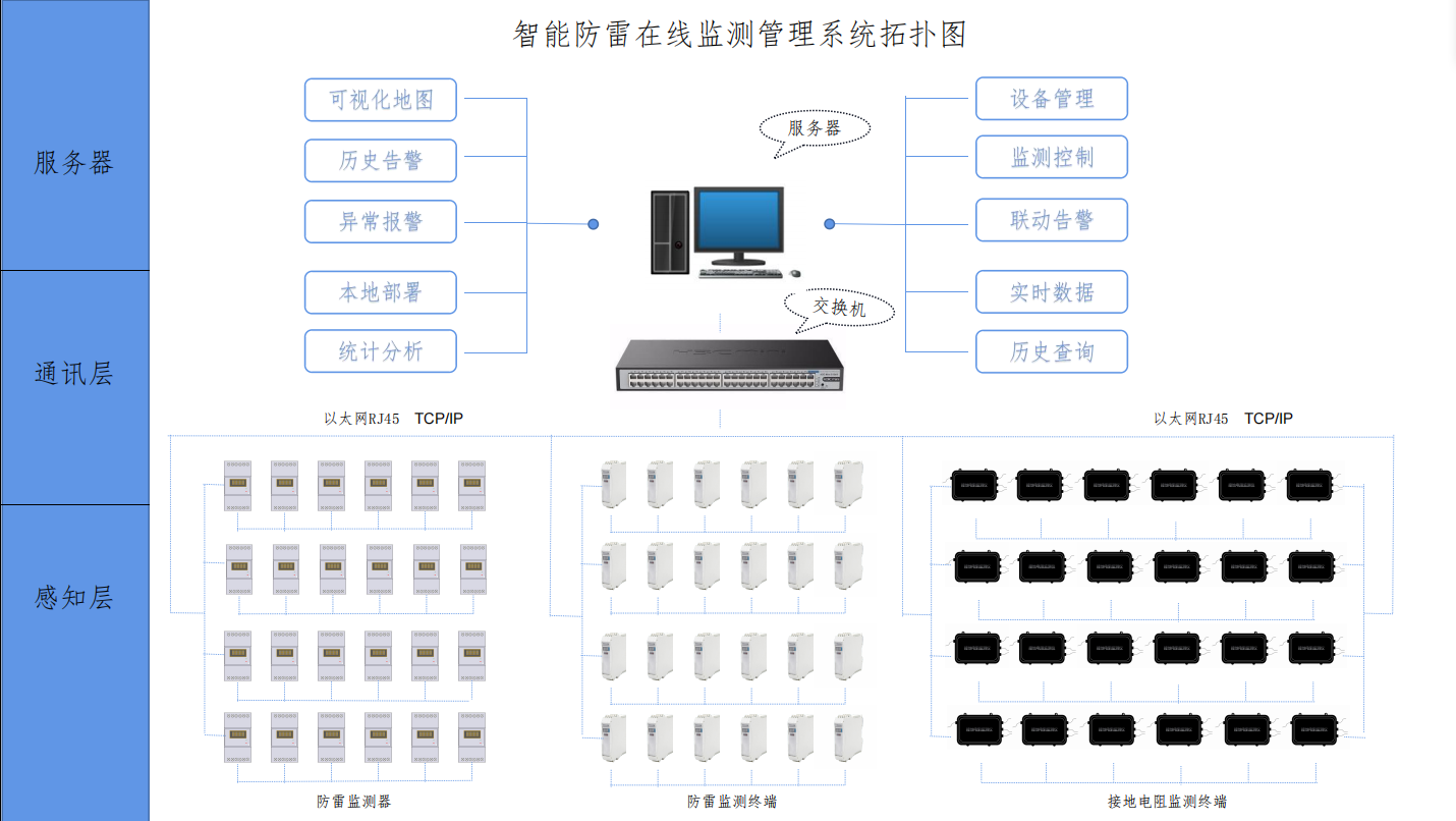 <b>科宇物联智能接地电阻在线监测系统测试方法</b>